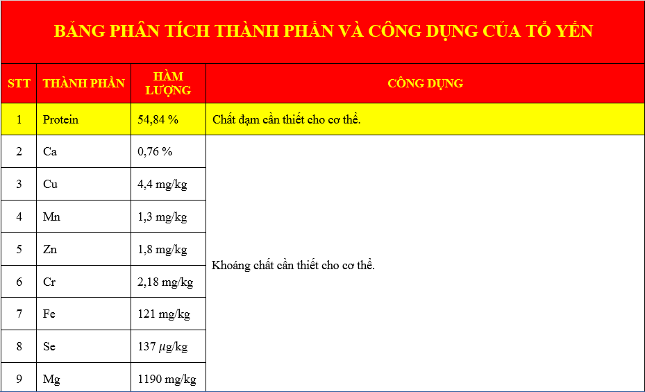 Thiên nhiên ban tặng món quà quý cho sức khỏe 2