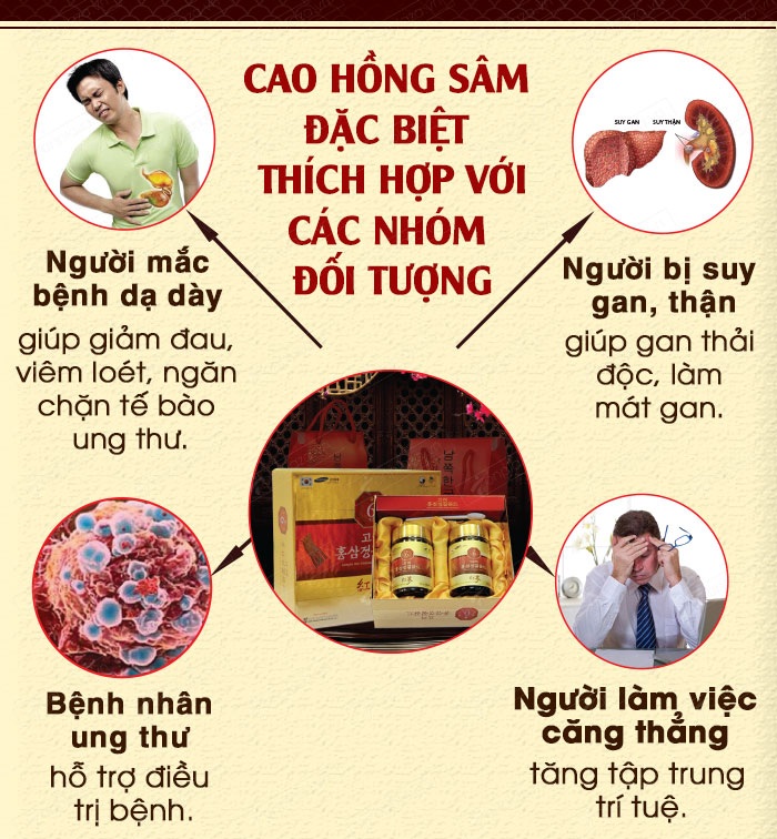 Nhân Sâm 6 năm tuổi - Bí quyết cho sức khỏe dẻo dai 5