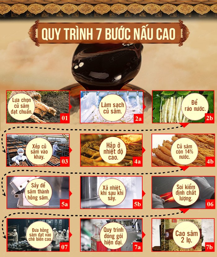 Người già sẽ bổ sung ngay cao hồng sâm khi biết được 8 công dụng này 2