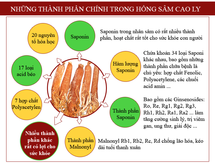 Khám phá: Phương pháp chế biến Hồng Sâm của người Hàn 2