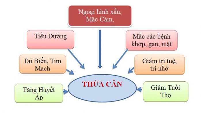 Bạn có biết: Bệnh tiểu đường phòng tránh được và vô cùng đơn giản 2