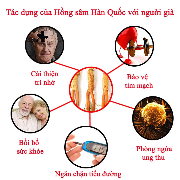 6 công dụng tuyệt vời của hồng sâm,bạn đã biết chưa? 2