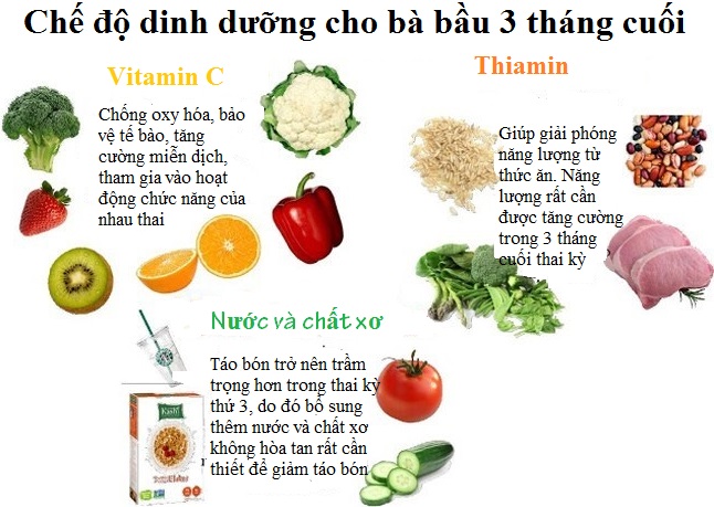 Ăn gì trong 3 tháng cuối thai kì gĂiúp mẹ "vượt cạn" được nhanh và khỏe hơn 2